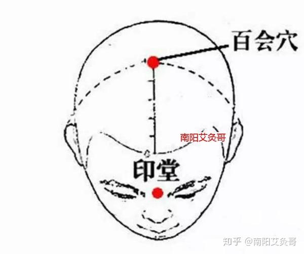 艾灸治疗胃下垂 坚持这样艾灸可以将胃提升回来 知乎