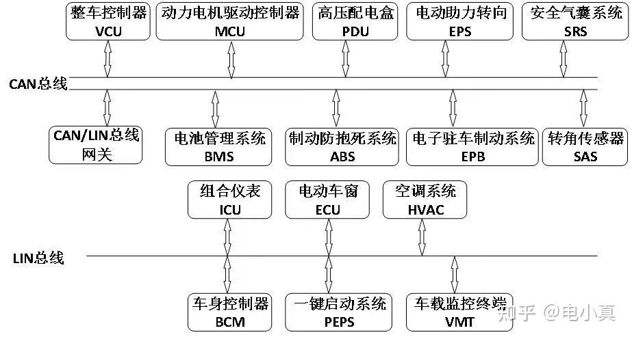 新能源电动汽车整车控制系统