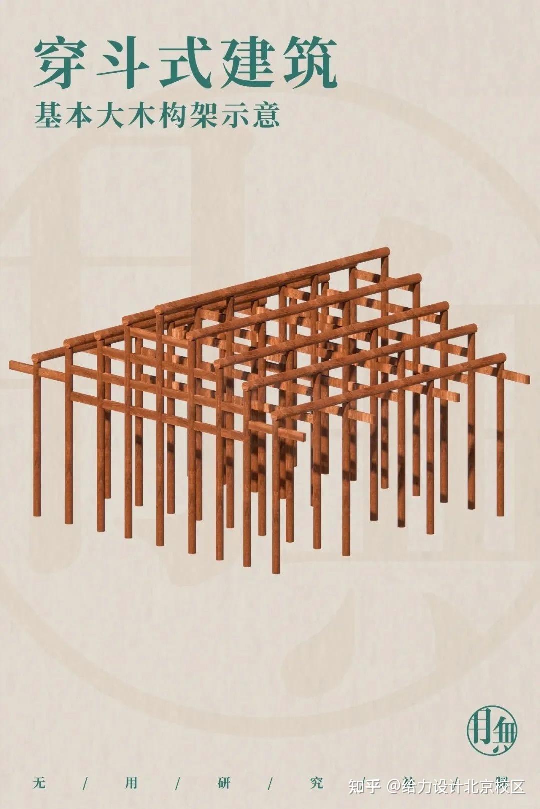 认识古建筑,先从梁柱结构开始 - 知乎