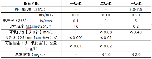 實驗室超純水機出水水質標準有哪些