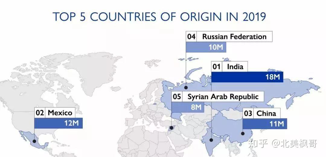 世界移民人口_中国人去哪了 大数据解读2013世界移民报告