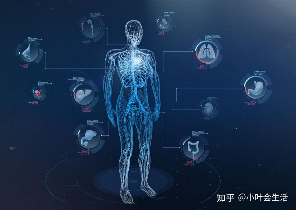 无毒有机第四代纳米硒研发成功,缺硒对身体危害有多大 - 知乎