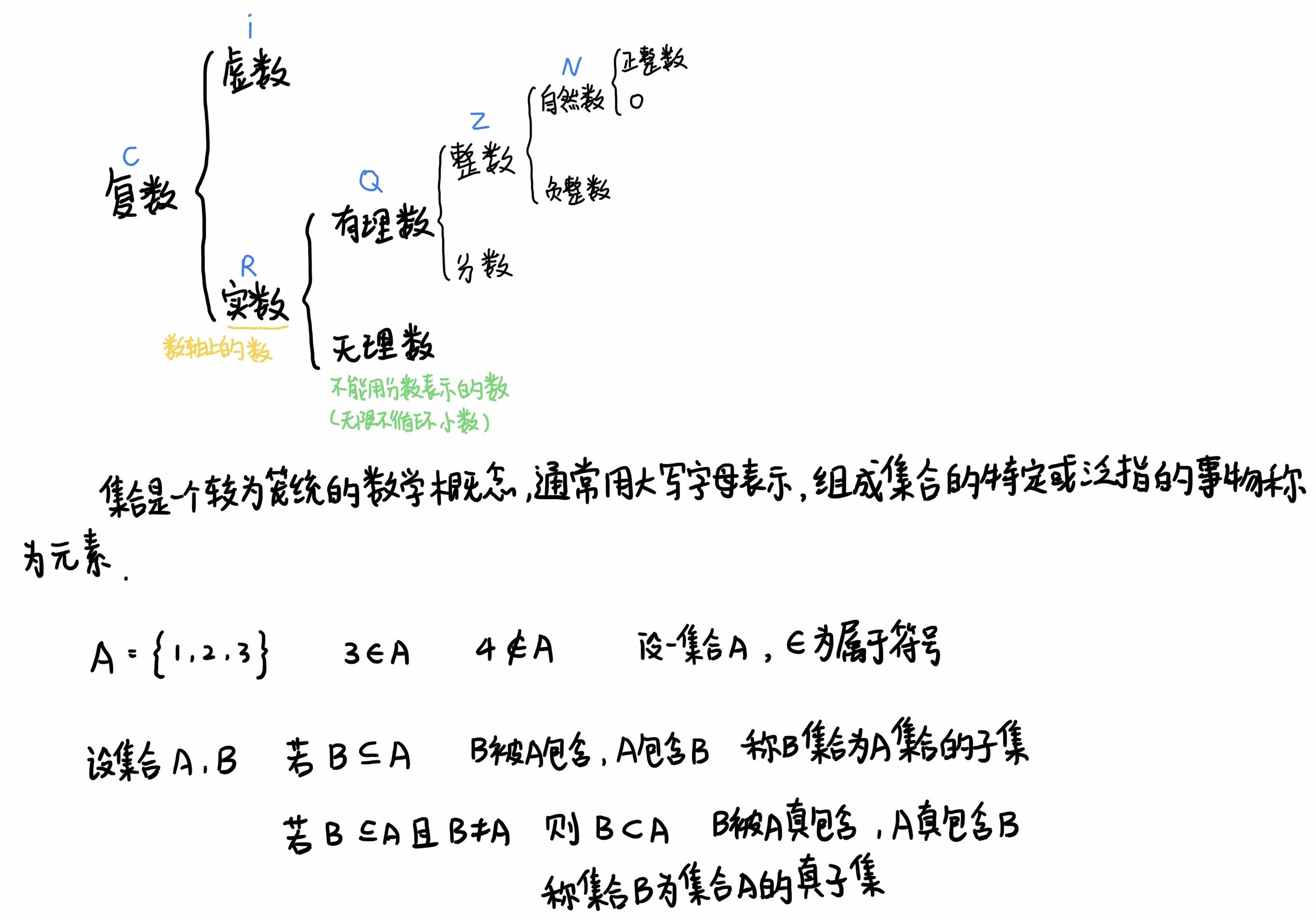 数的分类