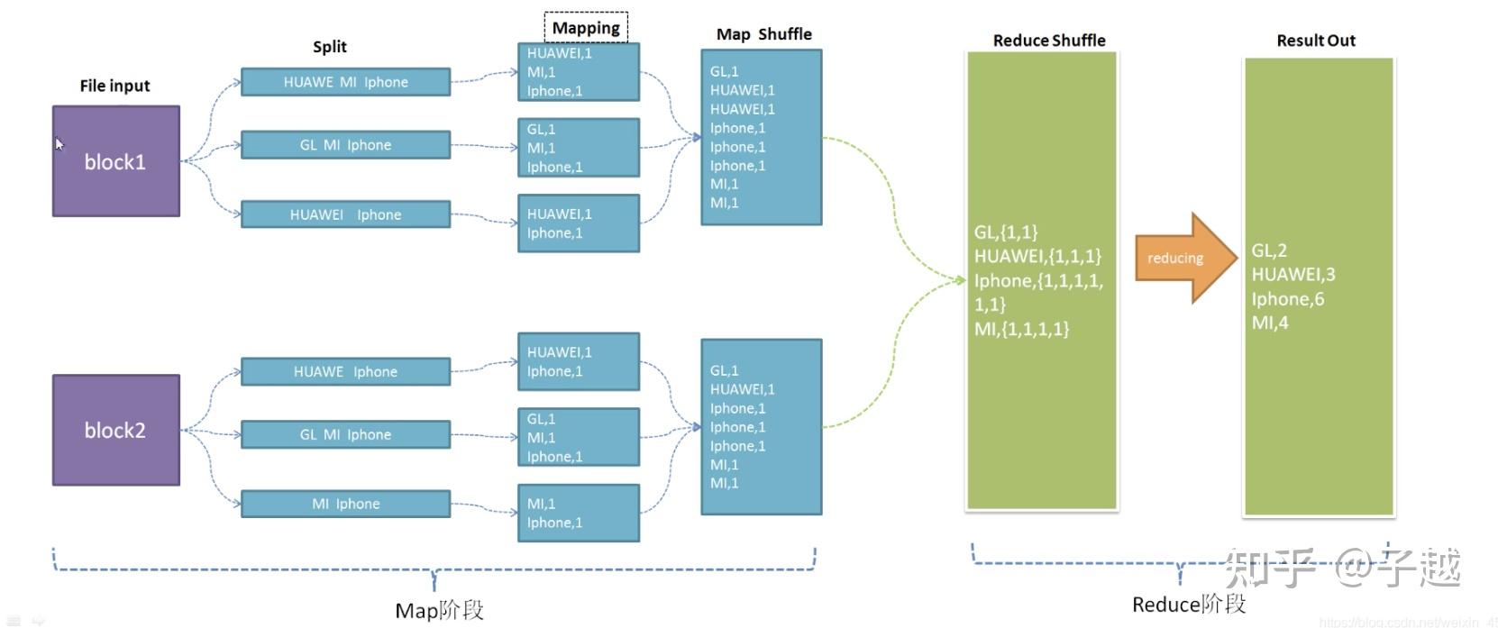 [配置]HadoopMapReduce&Yarn 知乎