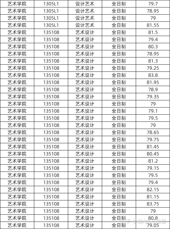 位於廣東省汕頭市,是廣東潮汕地區的一所綜合性大學 ,廣東省