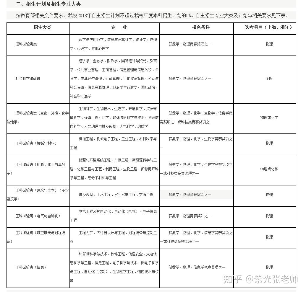 创新作文大赛对自招用处?