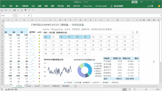 Excel如何制作这种专业的仪表盘? - 知乎