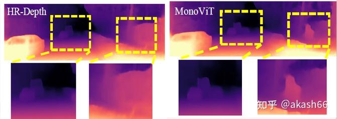 MonoViT: Self-Supervised Monocular Depth Estimation with a Vision ...