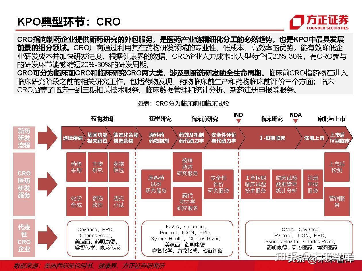 IT外包服务行业深度研究:IT外包,数字化转型的基石 - 知乎