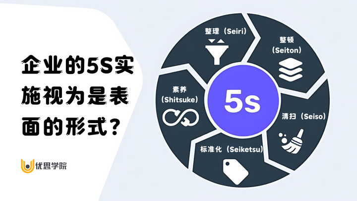 优思学院|企业的6S实施视为是表面的形式?