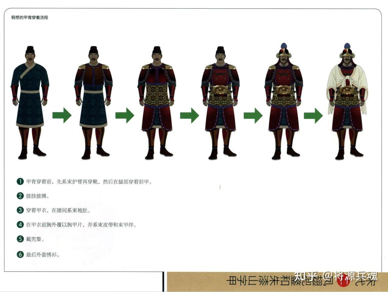 中国历代甲胄之宋代 - 知乎