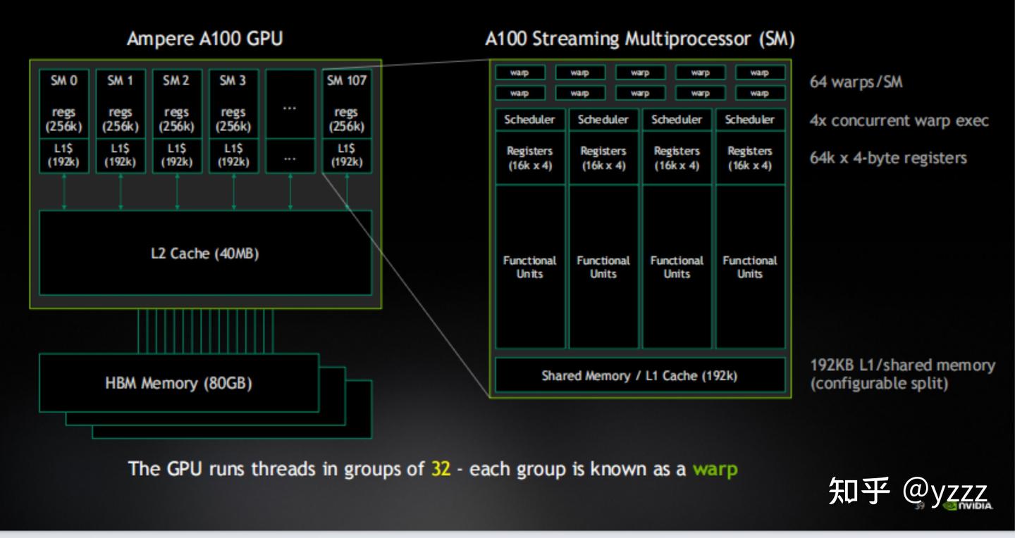 How GPU Computing Works - 知乎