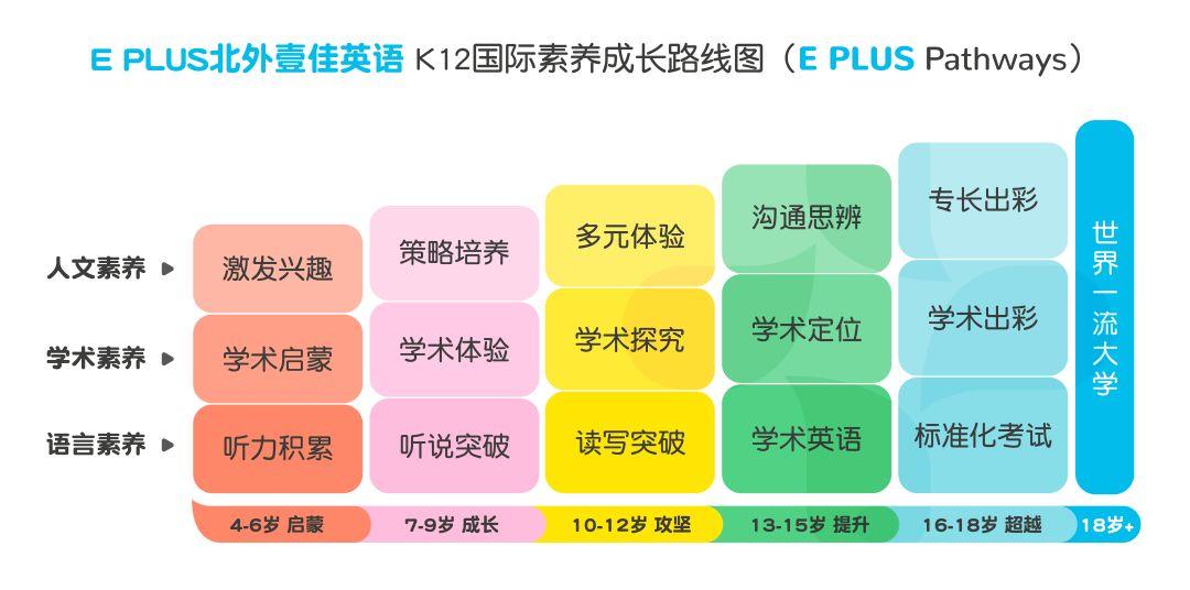 以中外教育測評標準為診斷依據,培養孩子英語綜合能力,對接中國