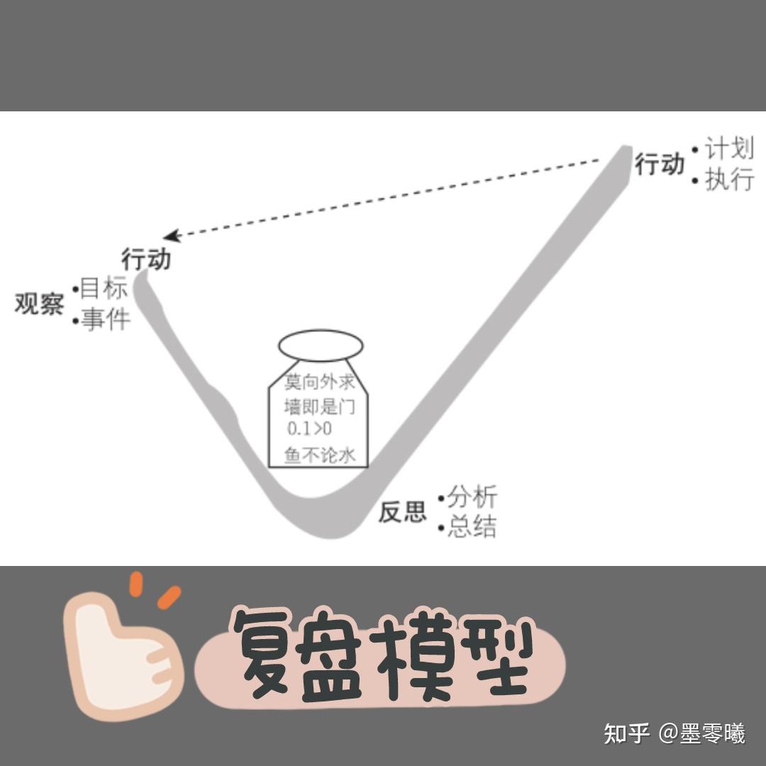 弄懂复盘遵循的四个关键理念,让复盘更高效 - 知乎