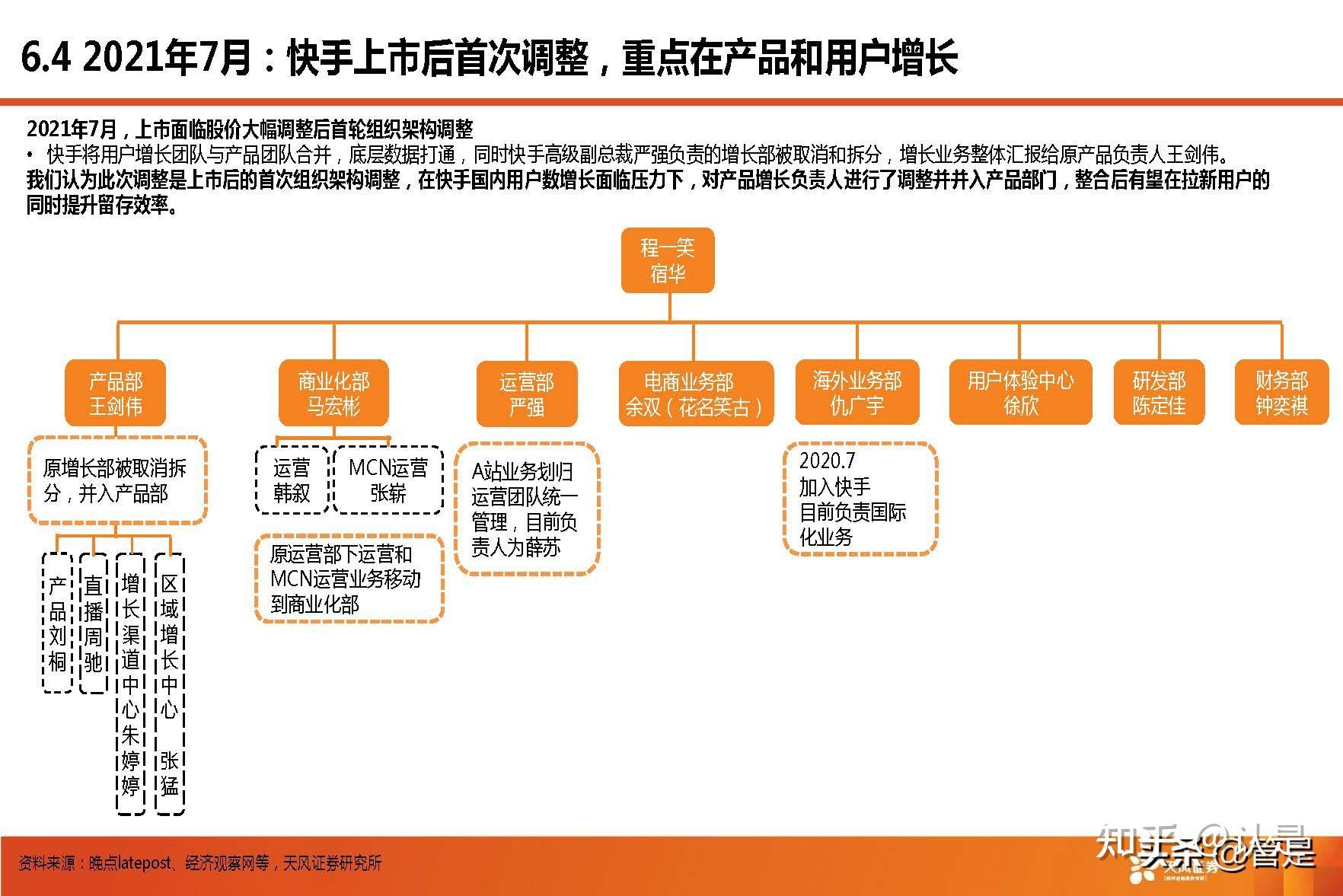 快手商业模式画布图图片