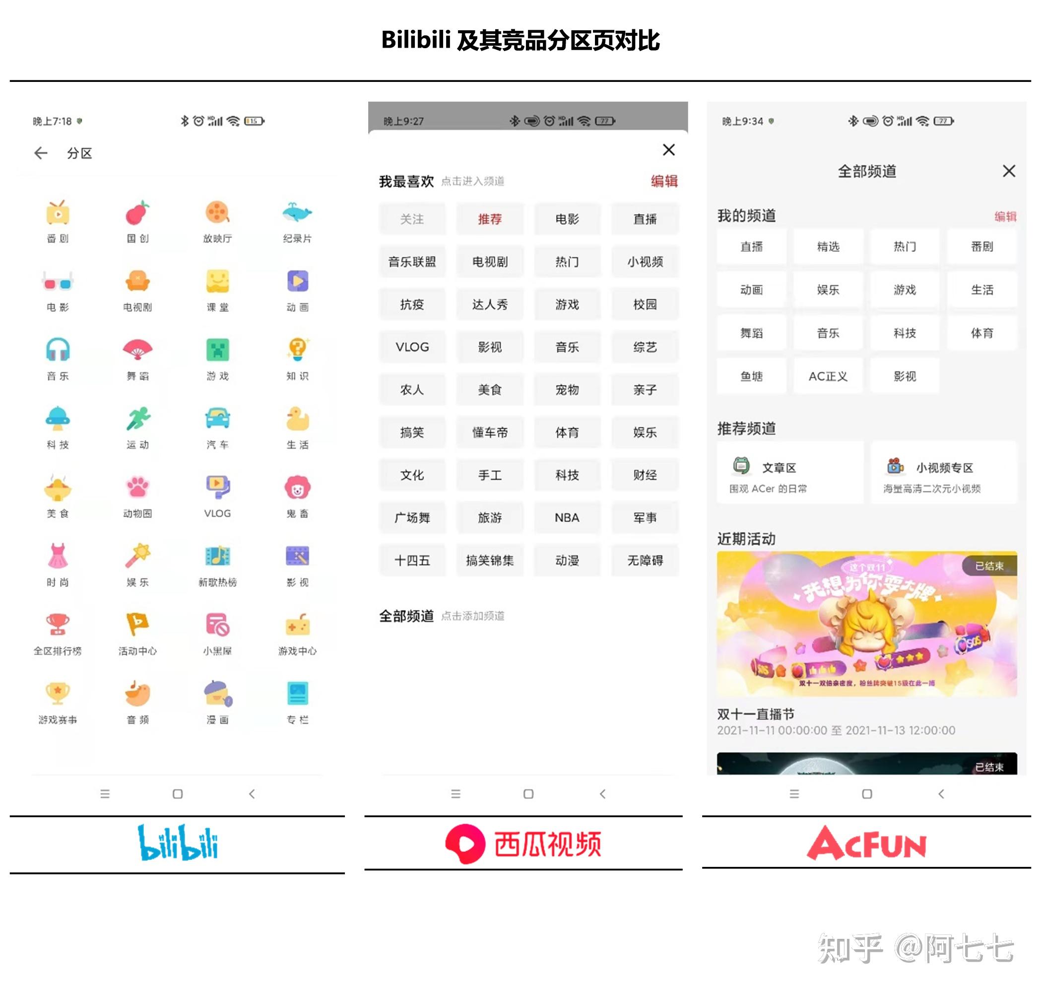 More than YouthTube —— Bilibili视频功能体验(more every year)