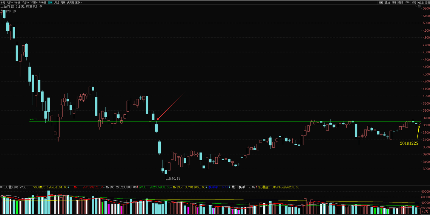 如何将股票卖在高点区域？ ——反弹压力位和上涨目标系列分析方法- 知乎