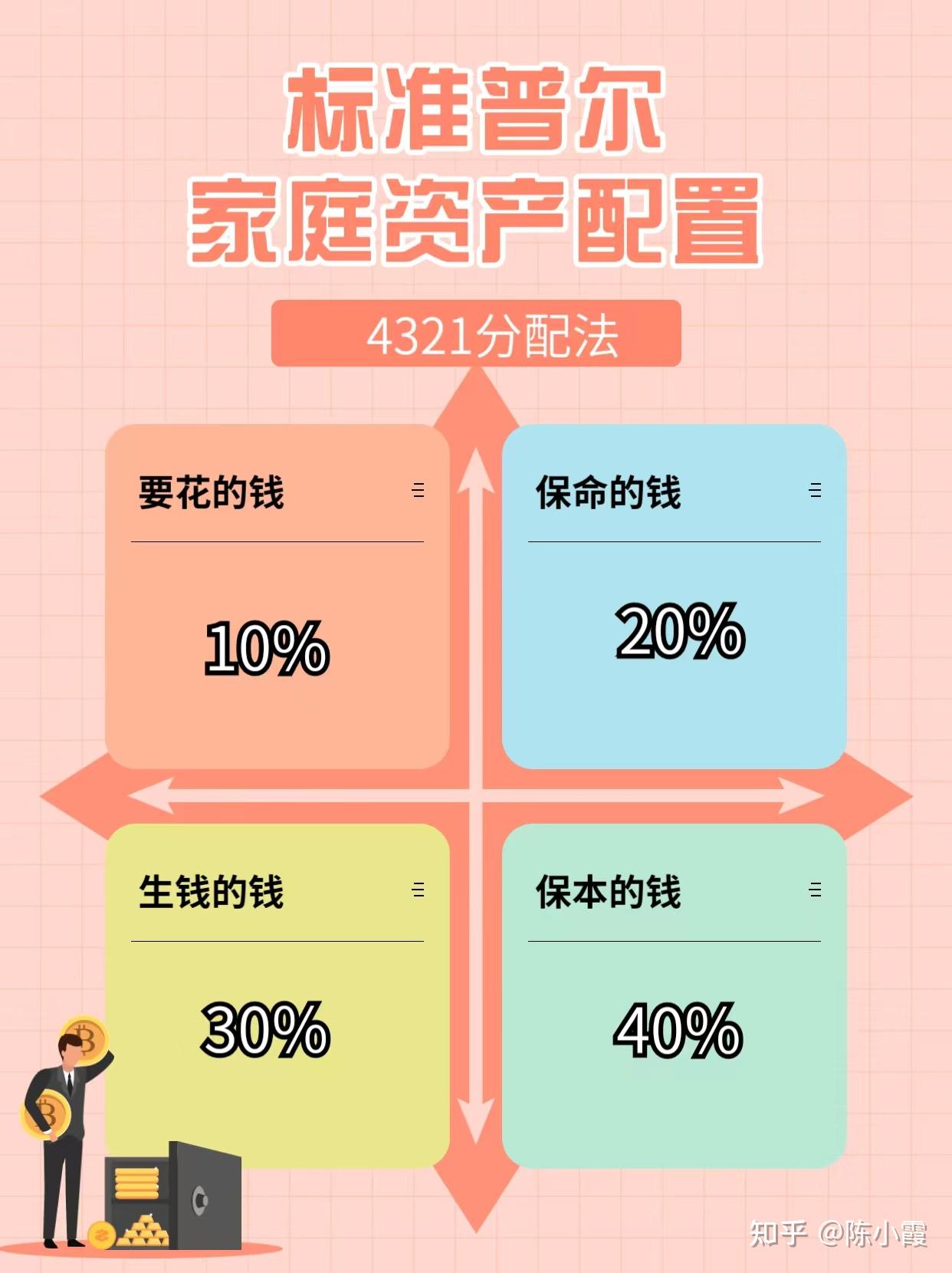 現代家庭財務規劃模板標準普爾家庭資產象限圖