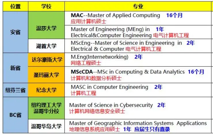 多倫多大學麥吉爾大學英屬哥倫比亞大學等加拿大名校硬核留學指南