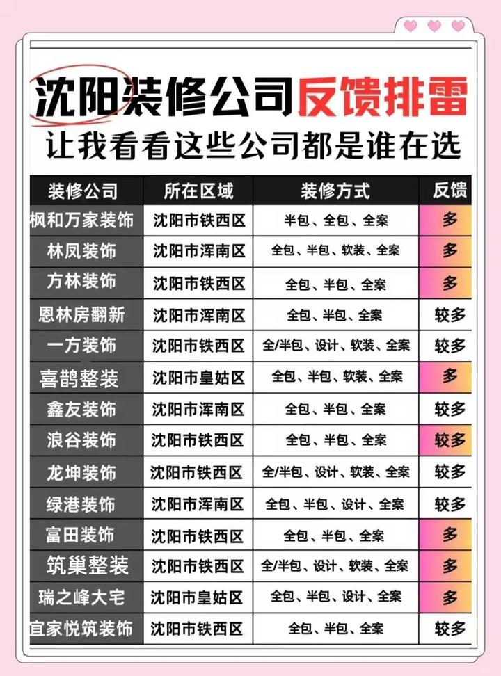 沈阳14家热门装修公司测评，哪家最靠谱？ - 知乎