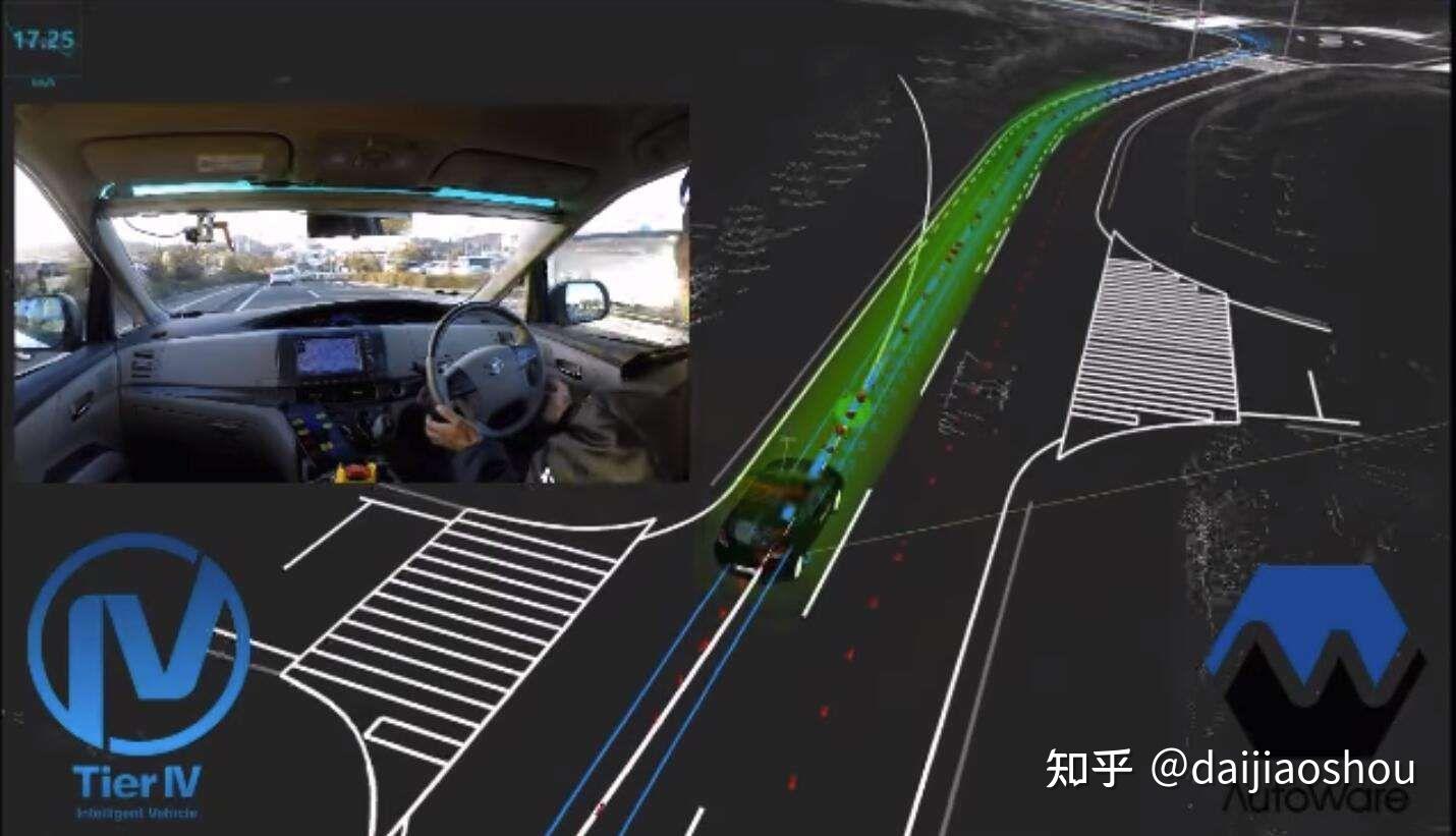 国内自动驾驶公司都是用的autoware么，但是总觉得用开源项目做项目的公司前景不是很好能去么？ - 知乎