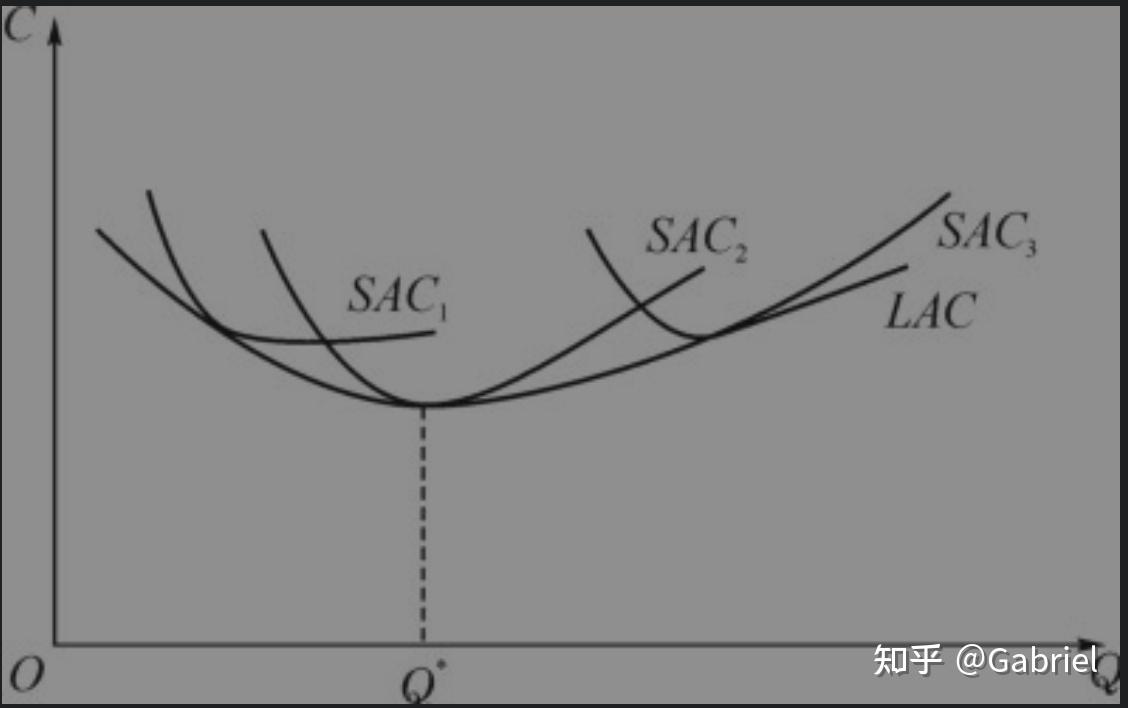 經濟學的定義:在資源稀缺的前提下,實現資源效用最大化的配置.