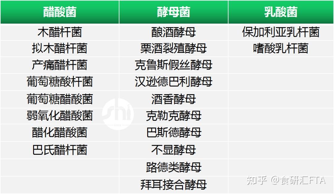 康普茶、开菲尔、果醋...发酵饮品有何“魔力”风靡全球? - 知乎