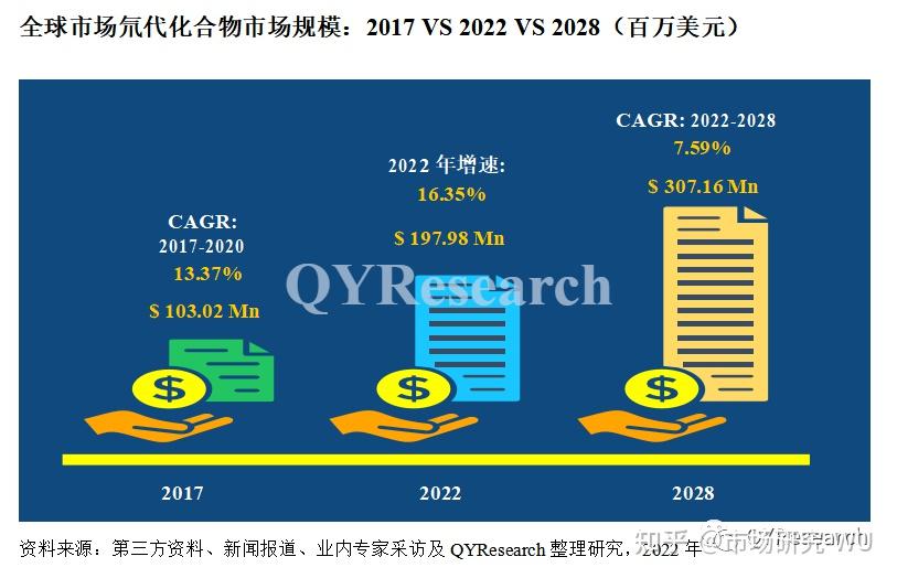化工行业报告-氘代化合物市场现状及未来发展趋势(简版) - 知乎