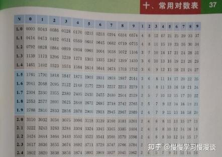 对数的意义?对数为什么叫对数? - 知乎
