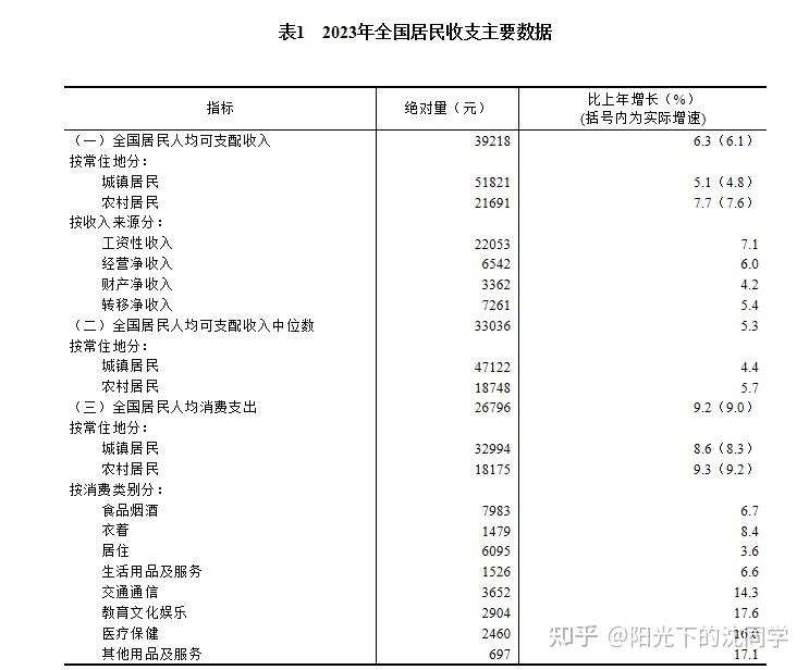 居民收入图片