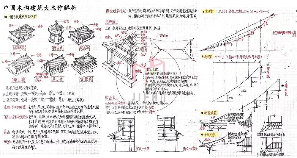 图解建筑史——中国木构建筑大木作解析 - 知乎