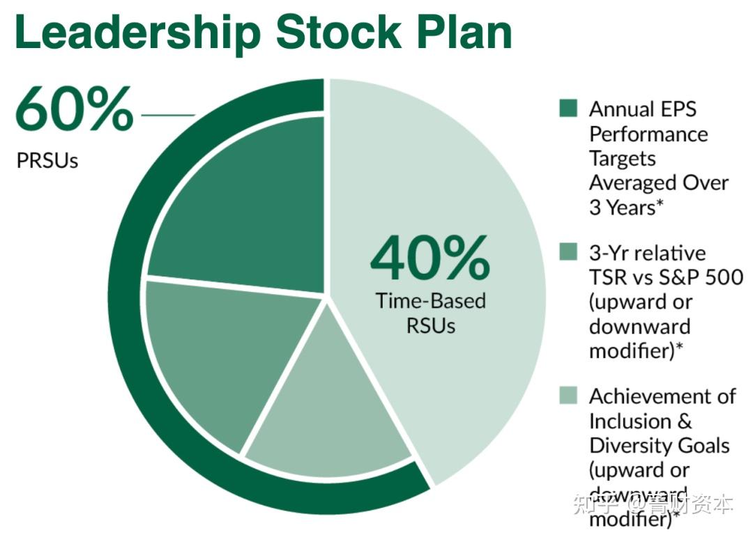 咖啡帝国星巴克，如何做股权激励？｜揭秘- 知乎