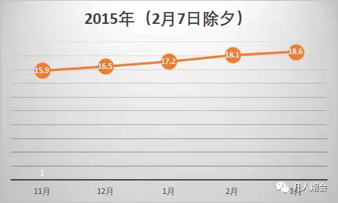 现在生猪价格怎样_我要看现在的生猪价格_生猪价格看现在要涨多少