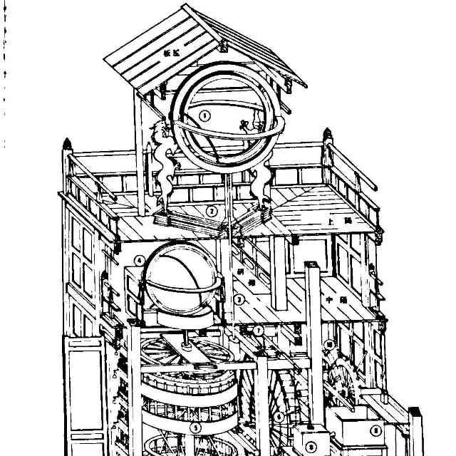 中国古代官方不重视理工科吗,如果是,为什么?