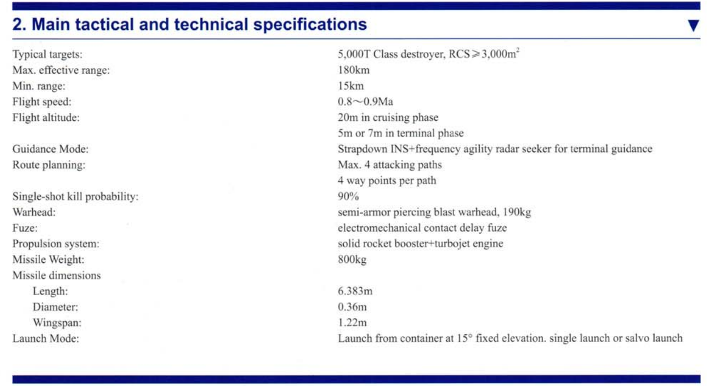 鹰击83反舰导弹参数图片