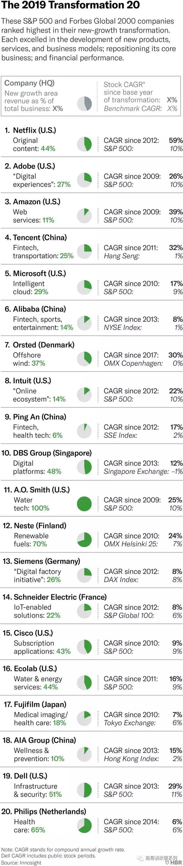 数据驱动的netflix 如何颠覆传统影视消费模式 德外荐读 知乎
