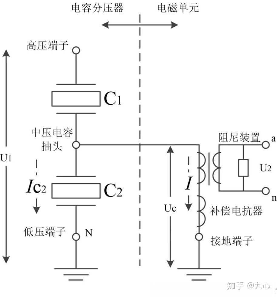 電壓互感器cvt的結構及工作原理內在邏輯