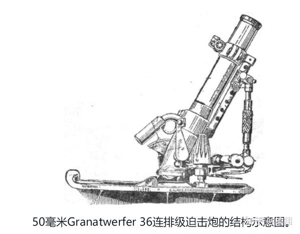 为什么迫击炮这个问世快100年的武器一直没有被淘汰甚至基本结构都没
