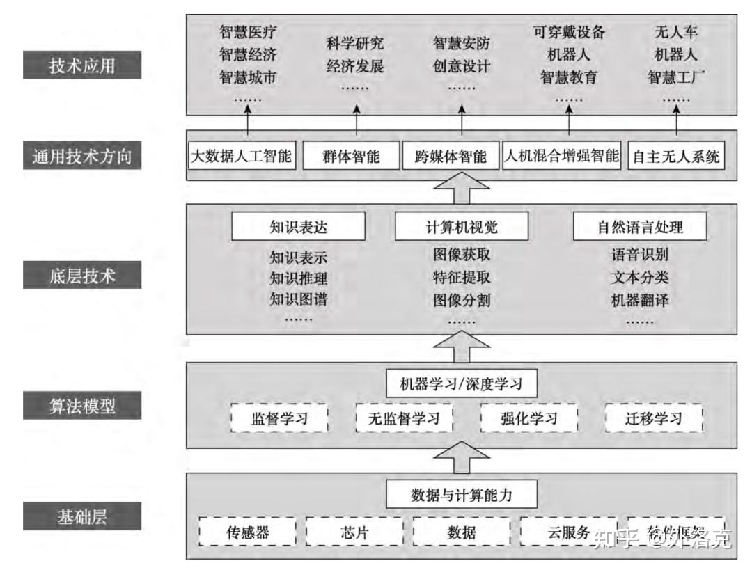 3,人工智能算法解析