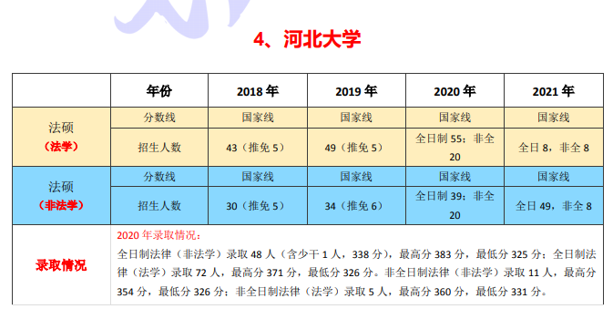 河北大学的法律硕士怎么样？难度高吗？ - 知乎