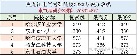 東北地區電氣考研院校彙總