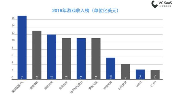 腾讯泰坦传奇手游