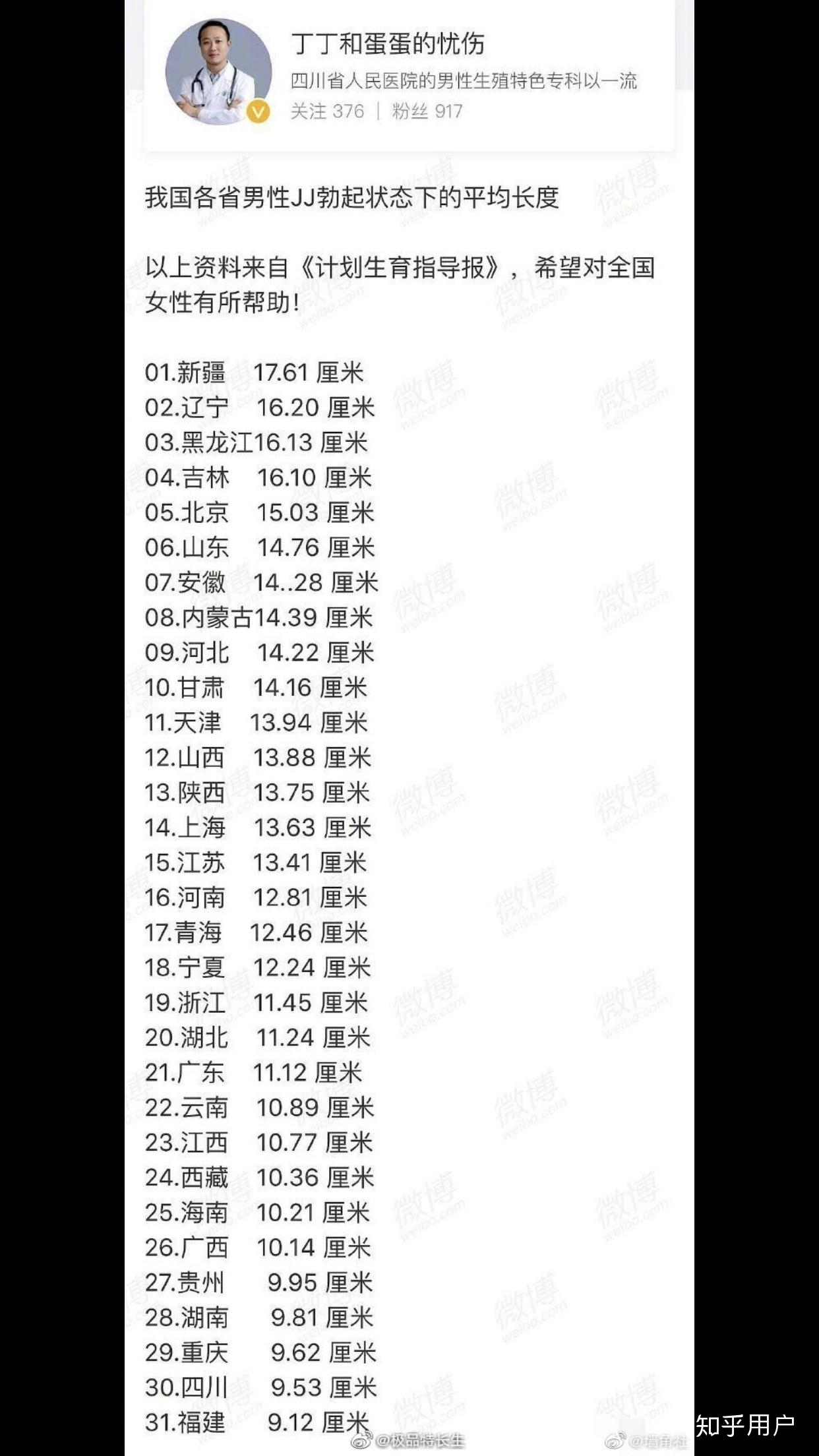 男性身高与其阴茎长度的关系函数是怎样的? - 知乎