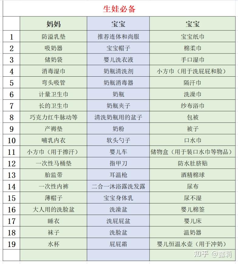 生孩子需要为宝宝和准妈妈准备些什么东西