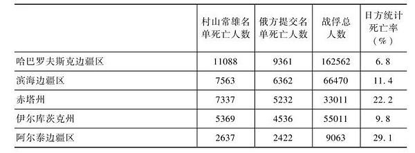 西伯利亞的罪與罰二戰後蘇聯地區日本戰俘問題研究19451956摘抄