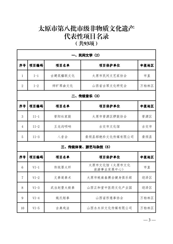 山西省太原市市级非物质文化遗产名录(批次) - 知乎