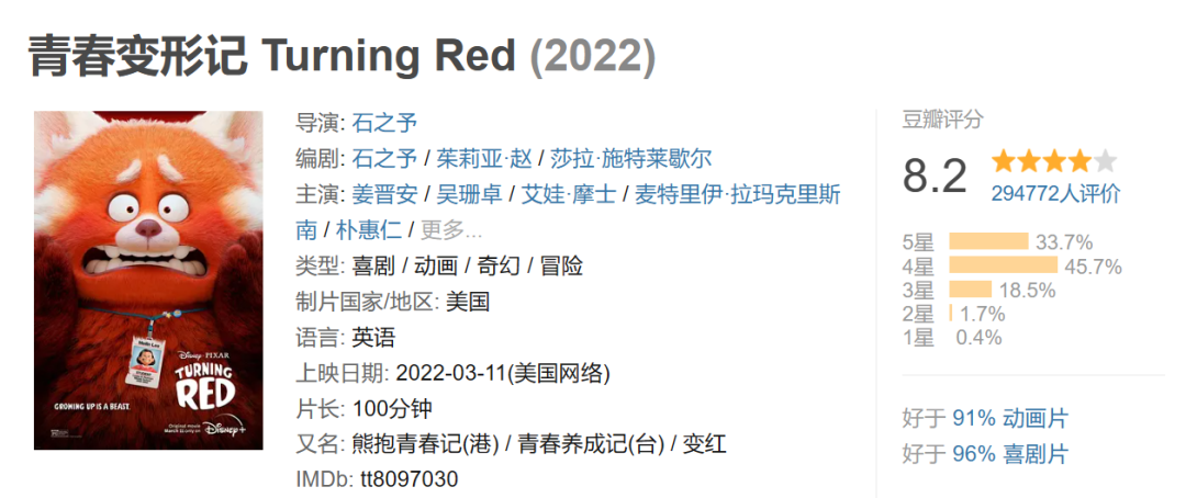 动画奥斯卡谁获奖了?网飞称霸,迪士尼趴下 - 知乎
