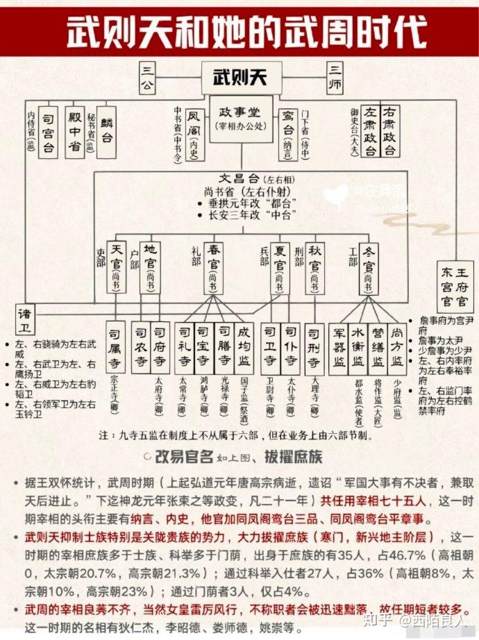 武则天统治的武周王朝到底是怎样的? - 知乎