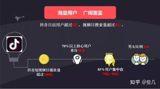抖音投放广告效果如何? - 知乎