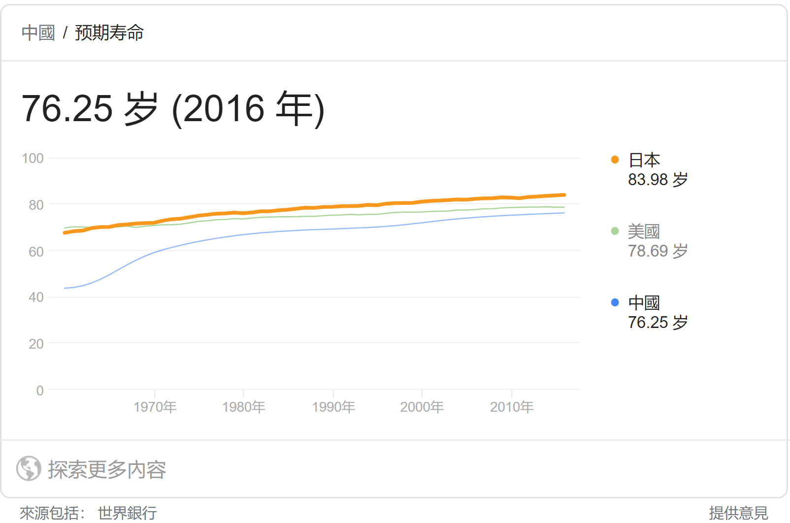 常州人均寿命_常州恐龙园(2)